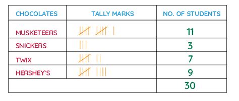 tally in tagalog|tally in Malay .